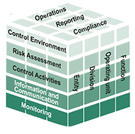 Controls Framework.net